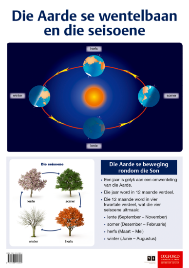 Picture of Die Aarde se wentelbaan en die seisoene