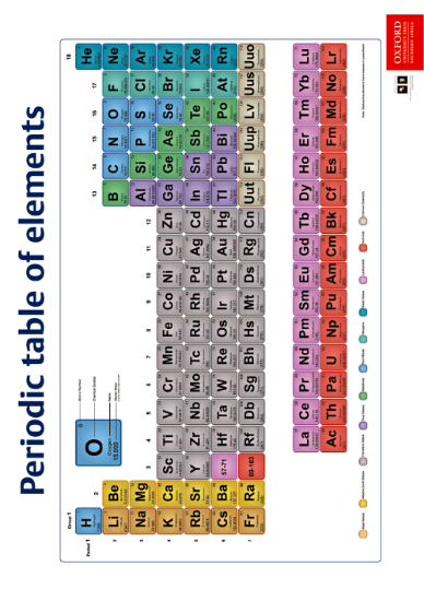 Picture of Periodic table of elements