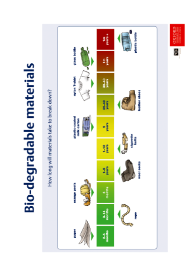 Picture of Biodegradable materials