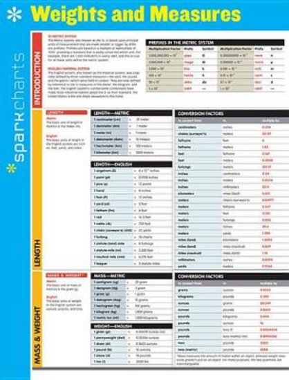 Picture of Weights and Measures SparkCharts