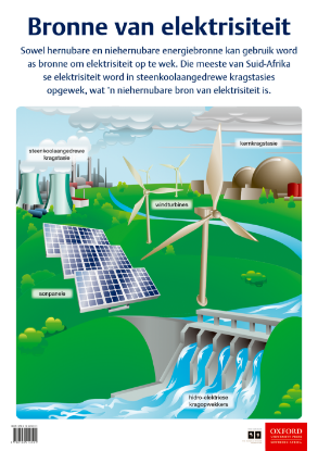 Picture of Bronne van elektrisiteit