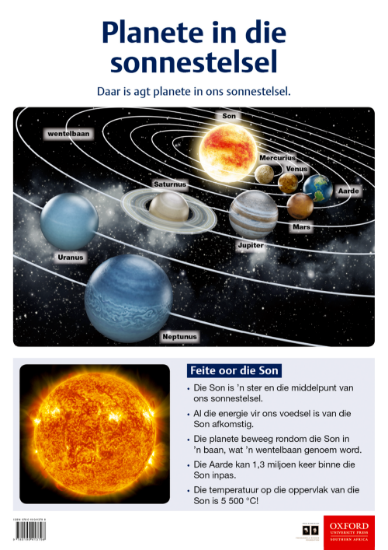 Picture of Planete in die sonnestelsel