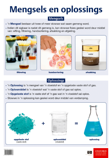 Picture of Mengsels en oplossings