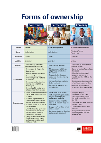 Picture of Forms of ownership