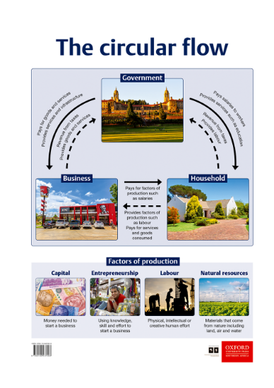 Picture of The circular flow