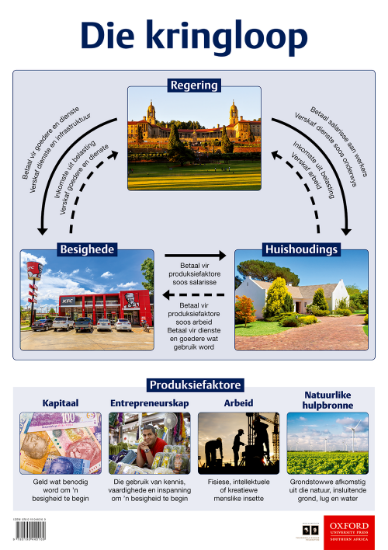 Picture of Die kringloop