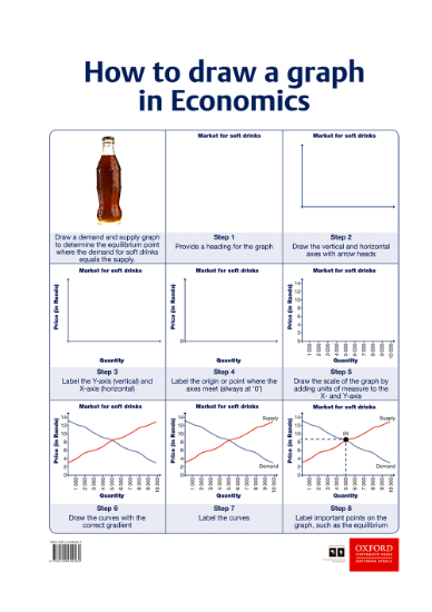 Picture of How to draw a graph in economics