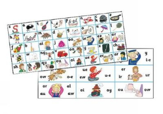 Picture of Jolly Phonics Letter Sound Strips