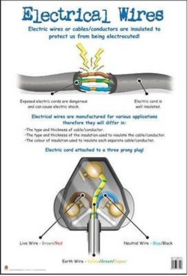 Picture of Electrical wires: Gr 4 - 7