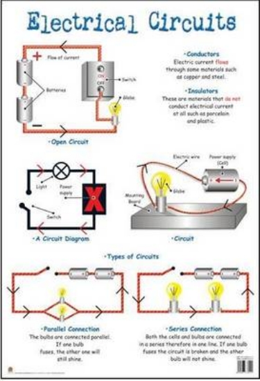 Picture of Electrical circuits: Gr 4 - 7