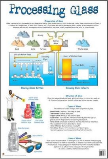 Picture of Processing glass