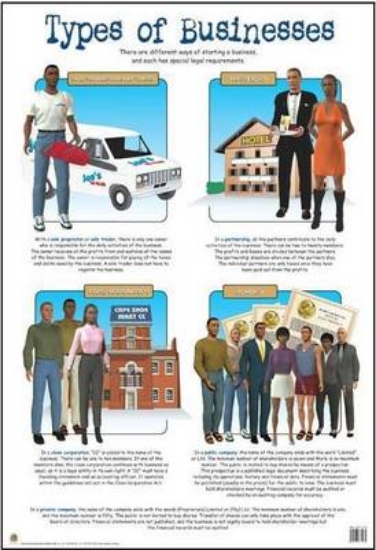 Picture of Types of business