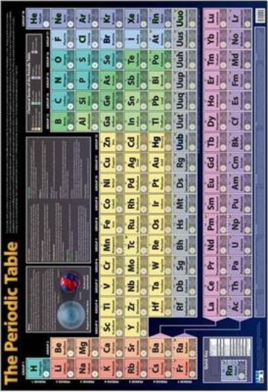 Picture of Periodic table: Wall chart