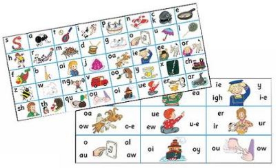 Picture of Jolly Phonics Letter Sound Strips