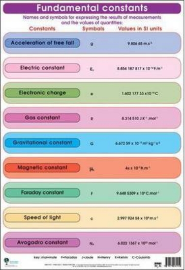 Picture of Fundemental constants: Wall chart