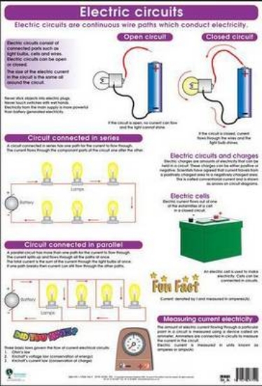 Picture of Electric circuits: Wall chart