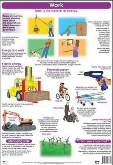 Picture of Work: Wall chart