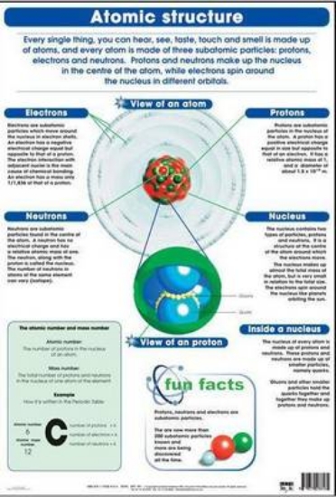 Picture of Atomic structure: Wall chart