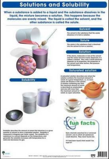Picture of Solutions ans solubility: Wall chart