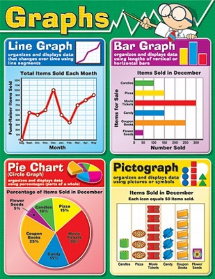 Picture of Graphs Chart