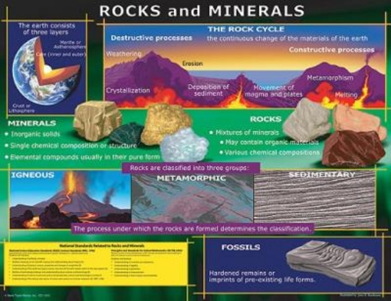 Picture of Rocks and Minerals Chart