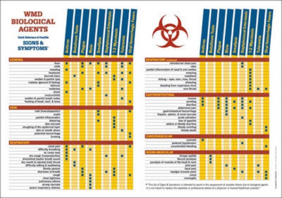 Picture of Wmd Biological Agents Signs and Symptoms Matrix Ch