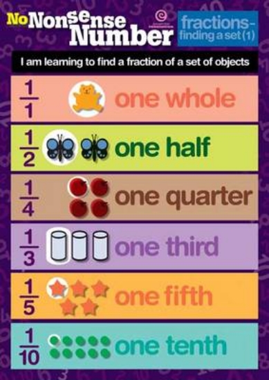 Picture of Number Poster