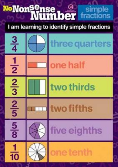 Picture of Number Poster