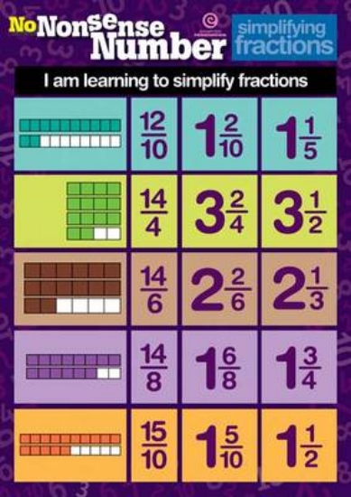 Picture of Number Poster