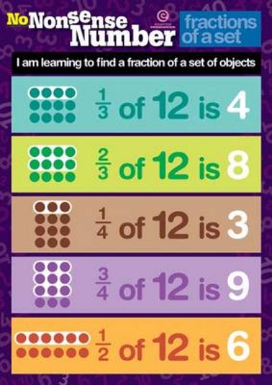 Picture of Number Poster