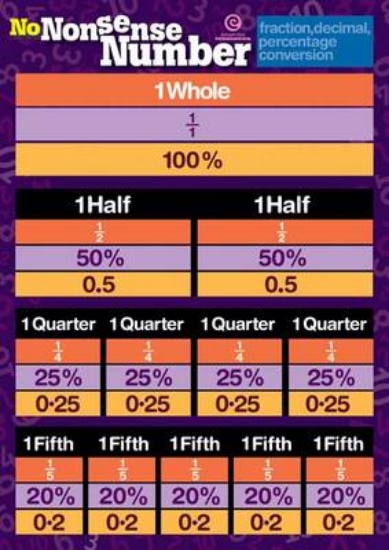 Picture of Number Poster