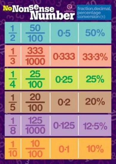 Picture of Number Poster