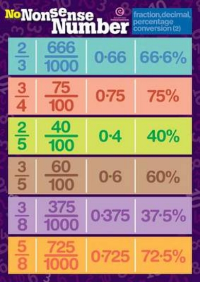 Picture of Number Poster