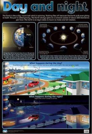 Picture of Day and night: Wall chart