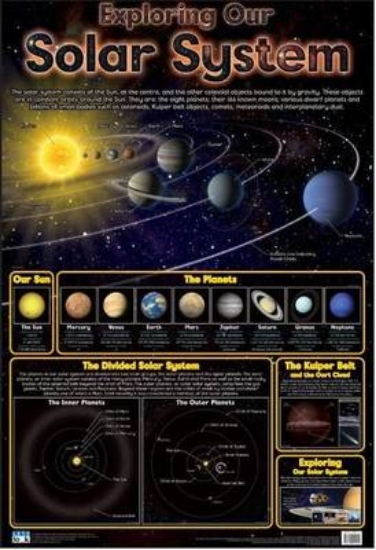 Picture of Solar system: Wall chart