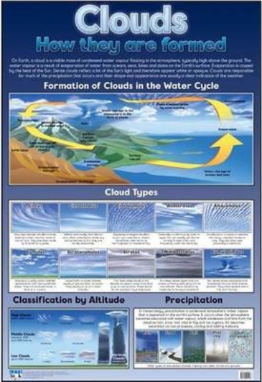 Picture of Clouds and how they are formed: Wall chart