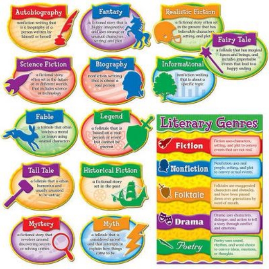 Picture of Literary Genres Bulletin Board Set