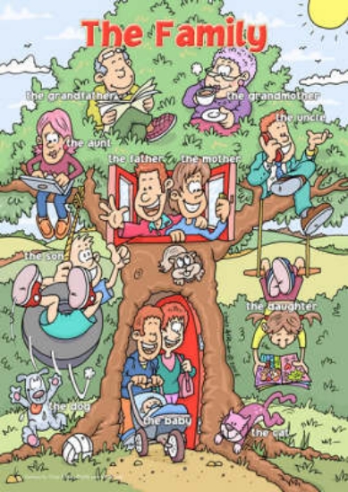 Picture of English Poster ("The Family")