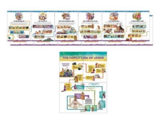 Picture of The Gospel Project for Kids: Giant Timeline and Fa