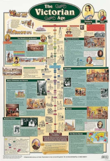 Picture of Victorian Age