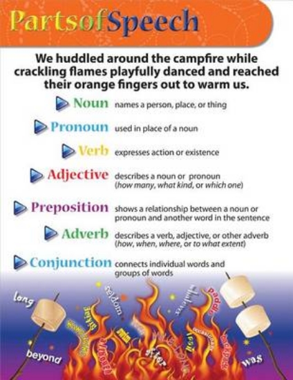 Picture of Chart Set: Vocabulary