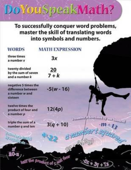Picture of Chart Set: Pre-Algebra